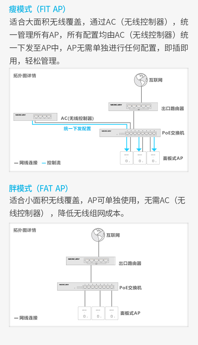 YA300 电信